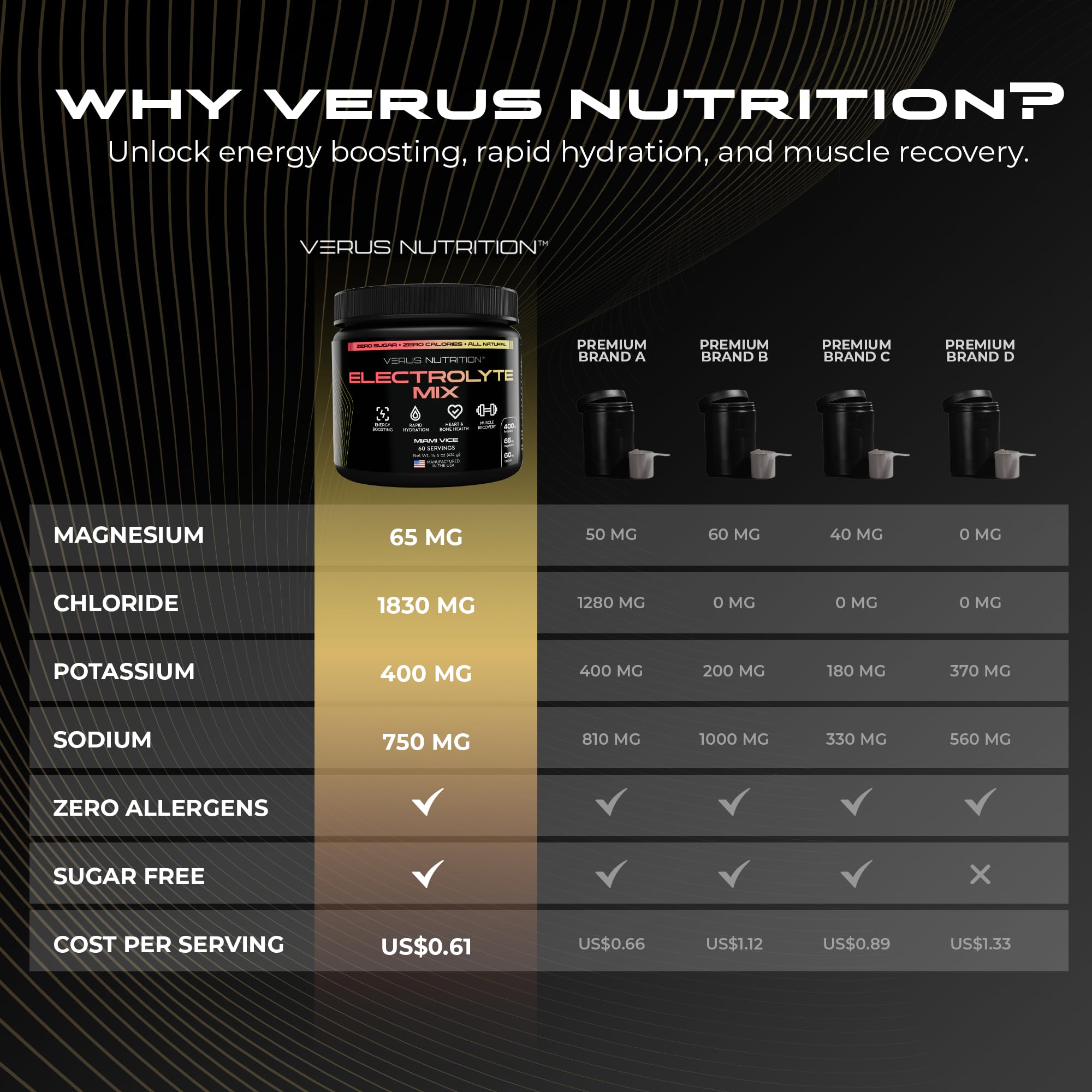 VERUS NUTRITION Electrolytes Poudre, ingrédients calcium magnésium sodium chlorure, équilibre électrolytique.