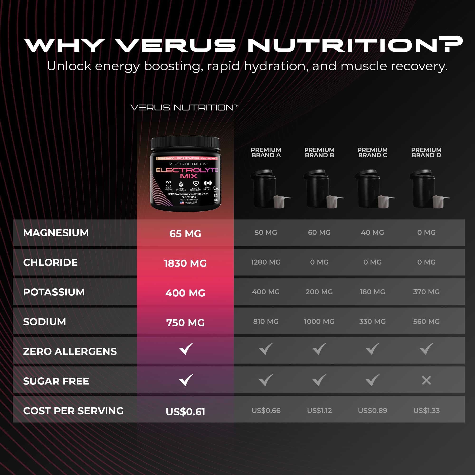 VERUS NUTRITION Electrolytes saveur Fraise-Citronnade: saveur fruitée