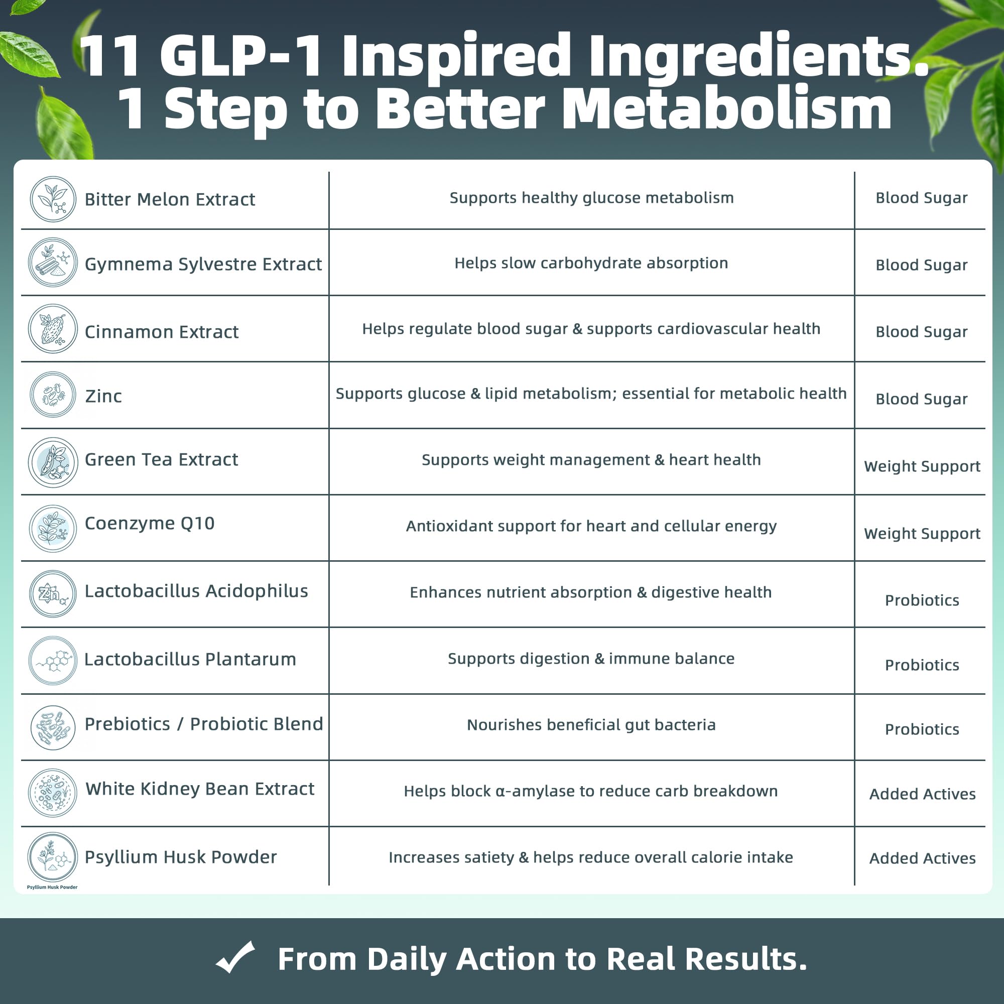 Gélules Vesoria GLP-1 avec fibres et probiotiques pour le confort intestinal.