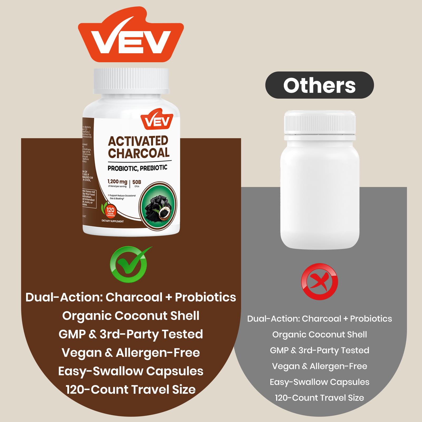 VEV Charbon et probiotiques solution pratique lors de déplacements