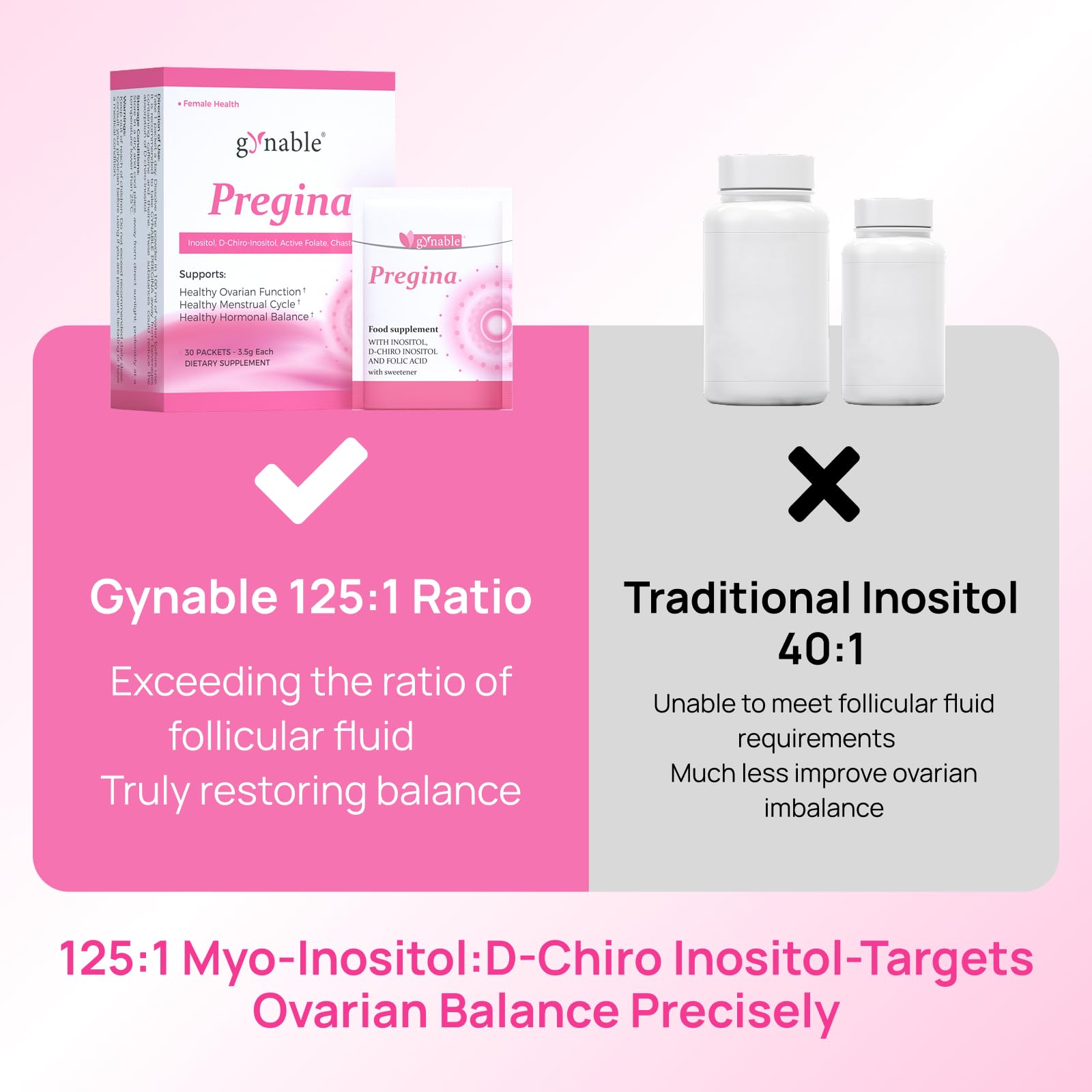 Vevoec Gynable Pregina – acide folique actif Quatrefolic, absorption directe