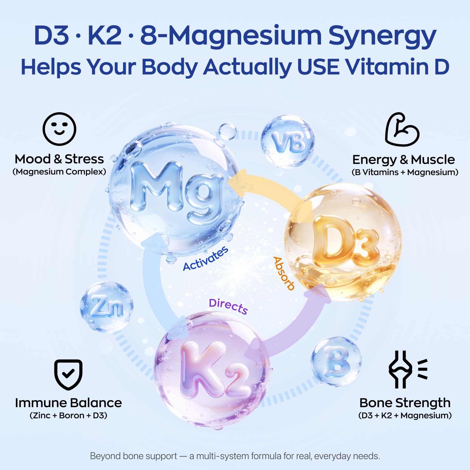 Vevoec Ubioska capsules D3-K2, 8 formes de magnésium favorisant détente et sommeil.