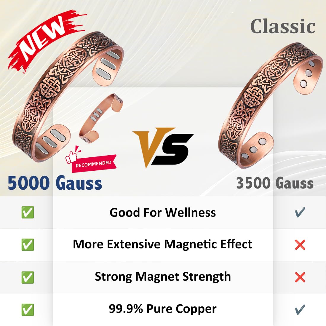Cuivre Vicmag pur 99,9%, hypoallergénique et durable