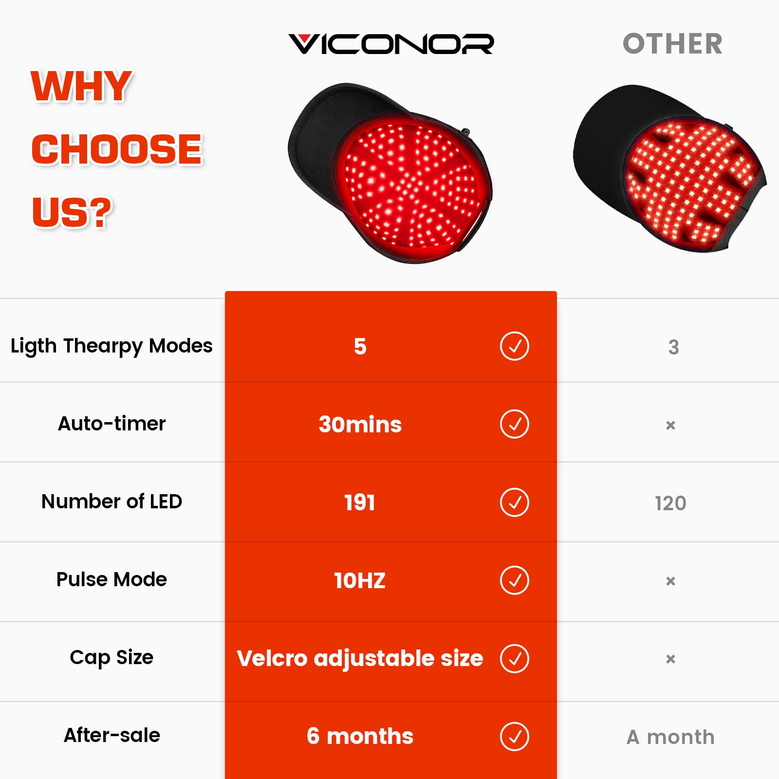 Casque Laser Viconor prêt à l’emploi pour l’utilisation domestique.