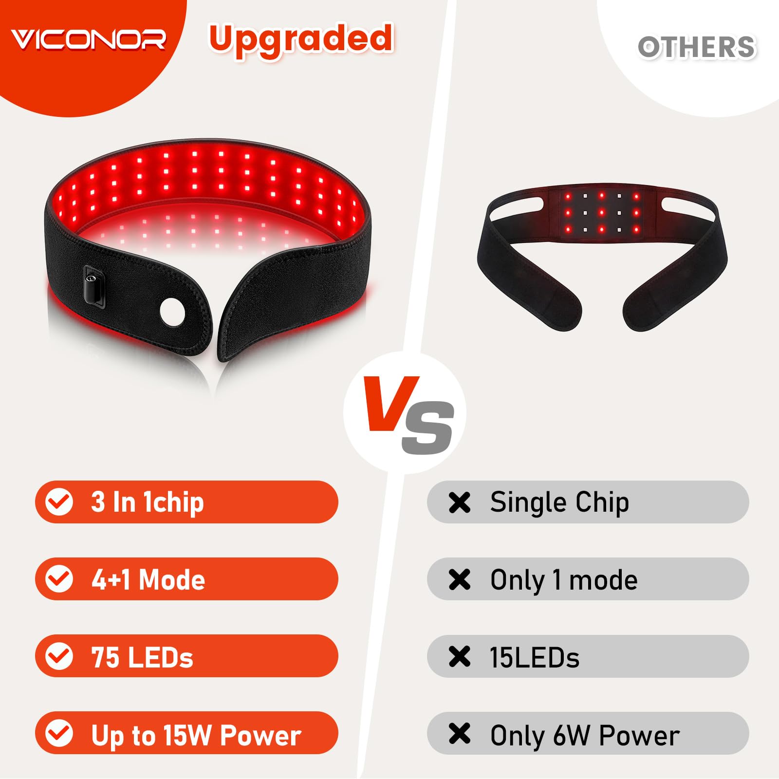 Viconor, ceinture lumière rouge main-poignet, usage pratique au quotidien.