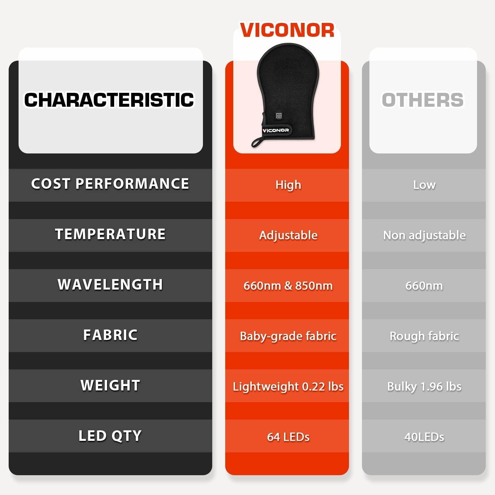 Support client Viconor, service après-vente réactif et conseils personnalisés.