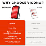 Option d’installation sur table ou mur pour Viconor.
