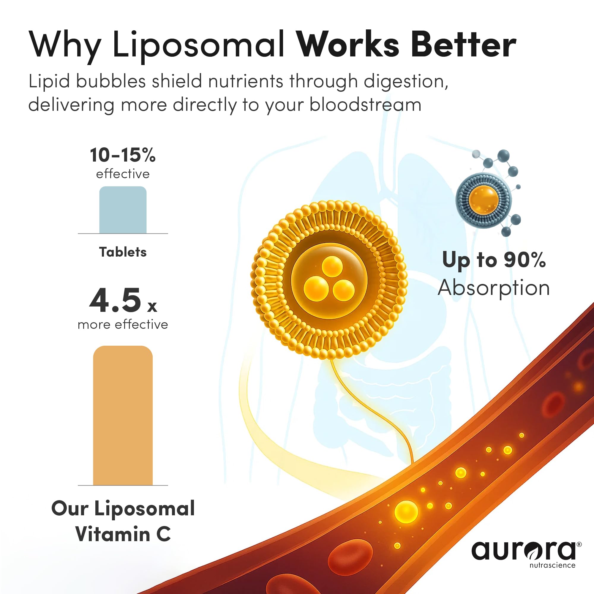 Vida Lifescience Aurora saveur orange naturelle et sachets faciles à emporter