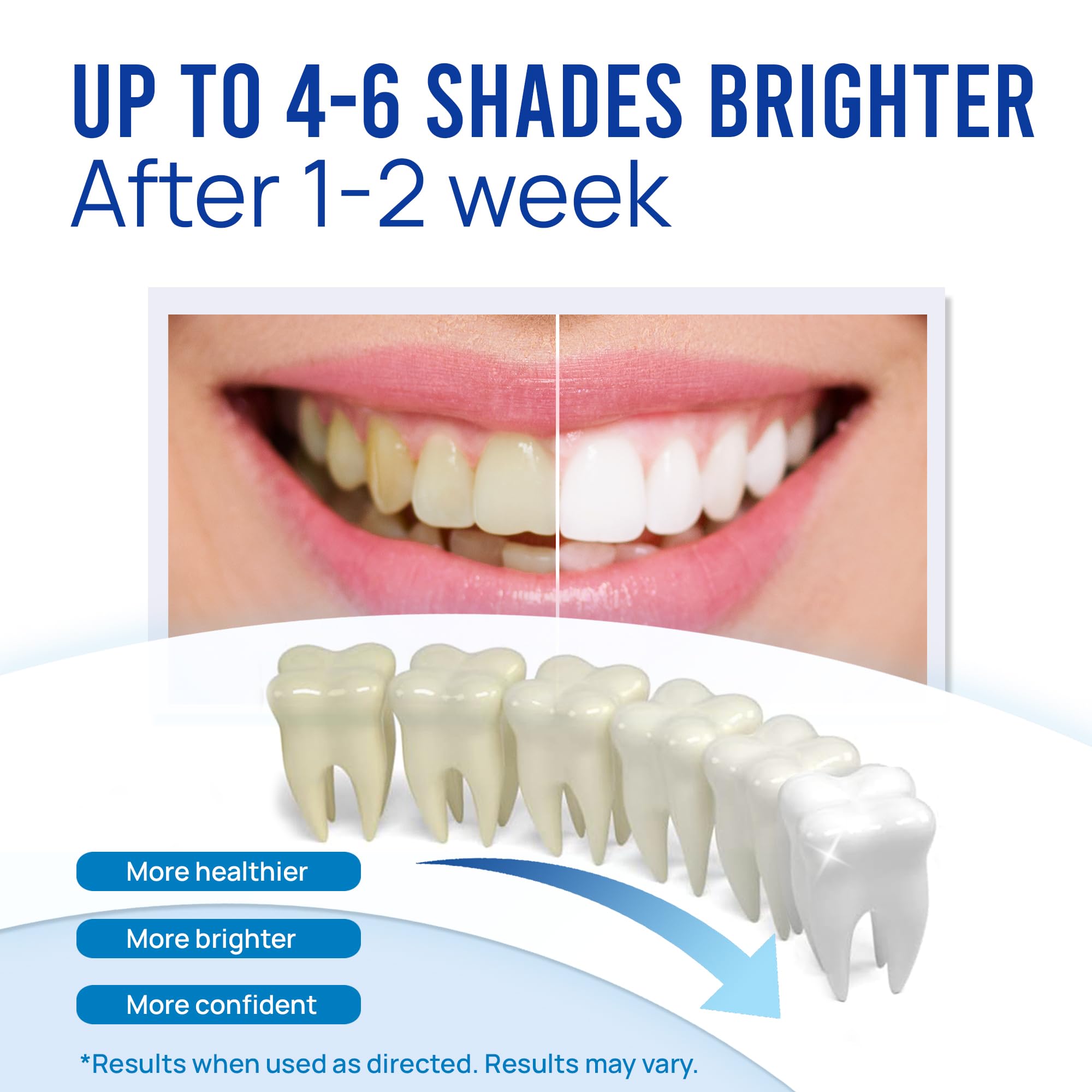 VieBeauti Stylo Blanchiment Dents tube transparent pour suivre le niveau restant