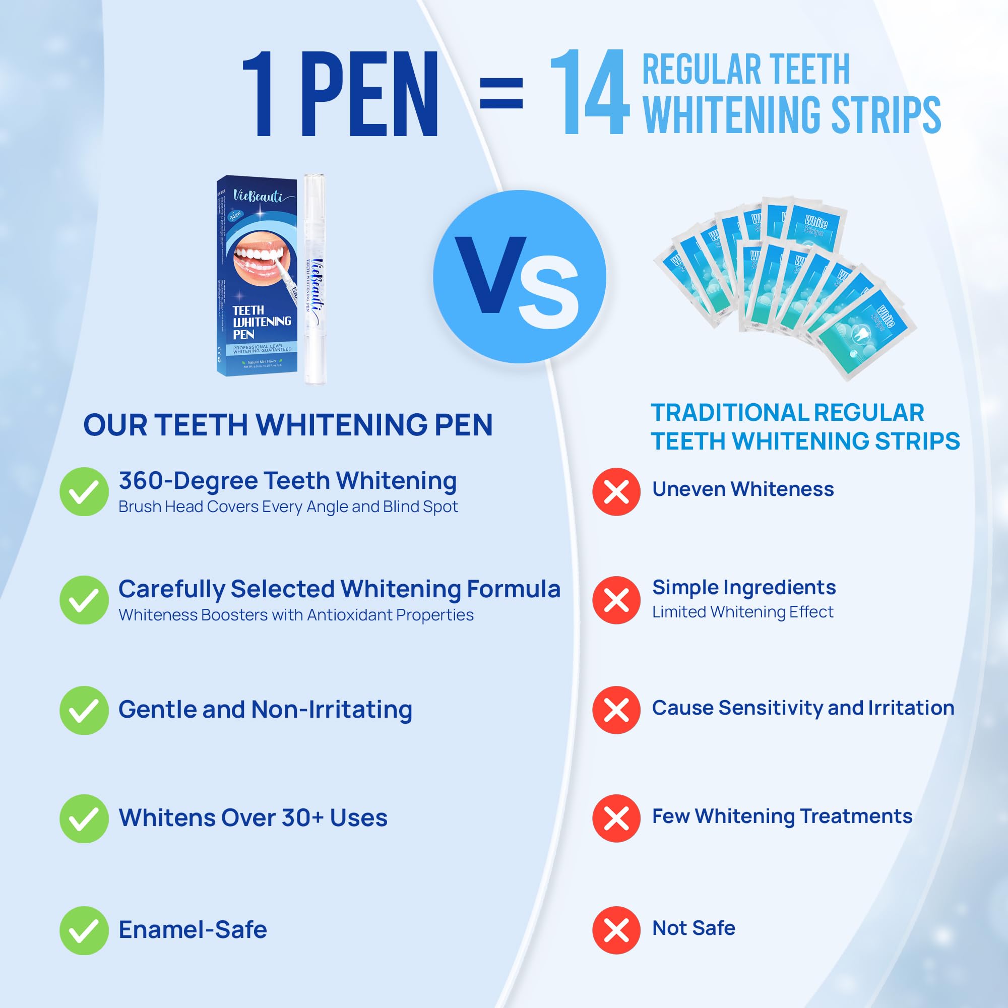 VieBeauti stylo blanchiment dents – tube transparent montrant le niveau du produit.