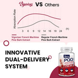 Emballage premium Vigorizar Pycnogeno, présentation claire et informations fiables.
