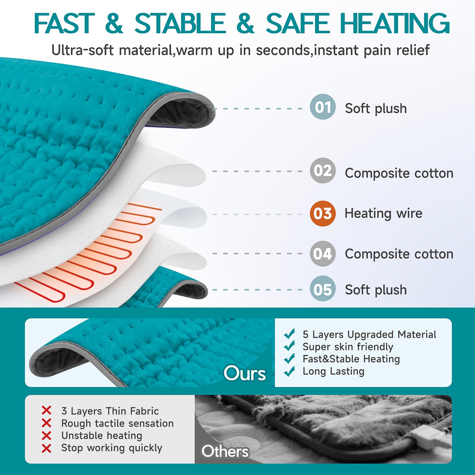 La couverture thermique Vilicert est douce et couvre dos et abdomen pour une chaleur apaisante.