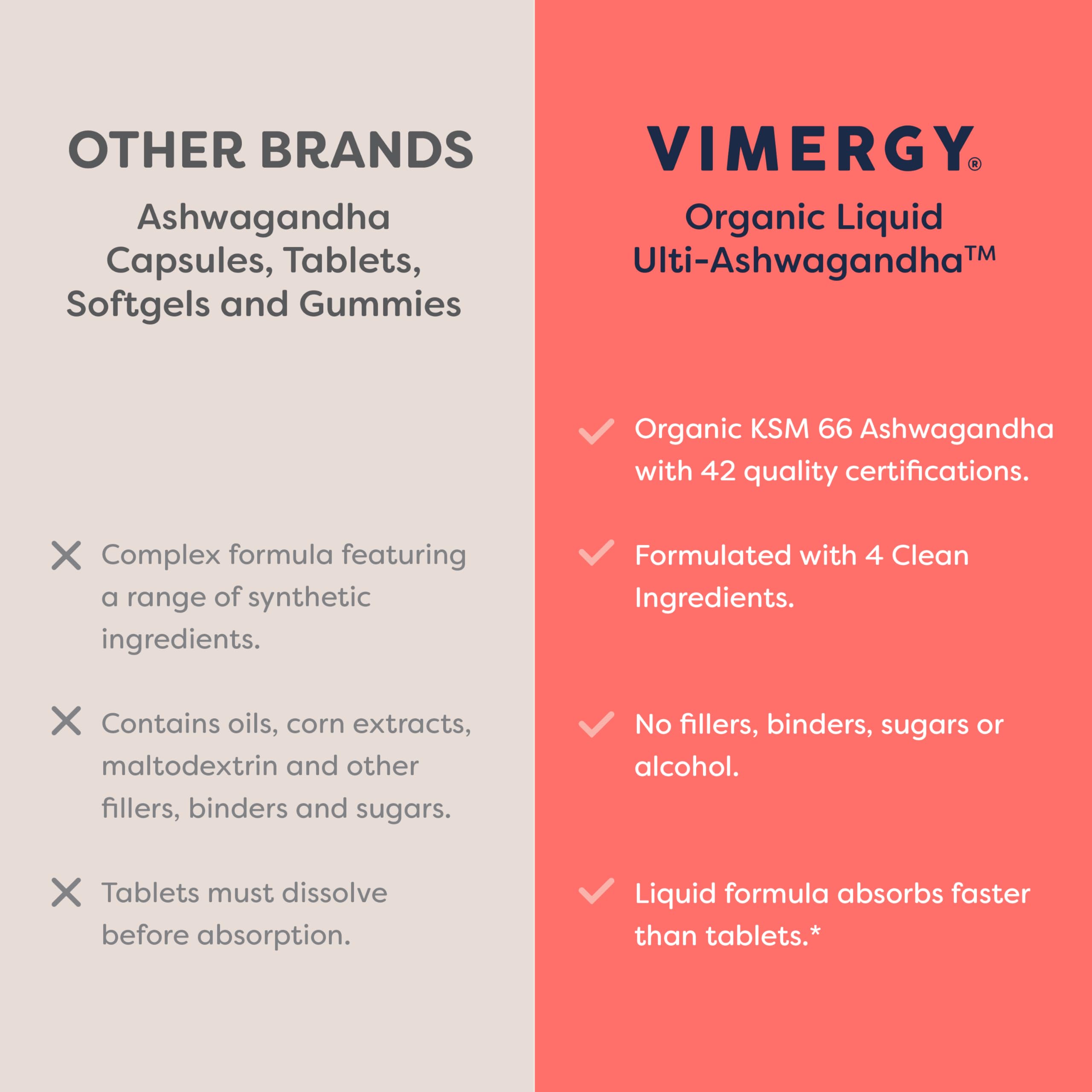Vimergy Ashwagandha: emballage soigné et box prête à l’emploi.