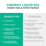 Gouttes naturelles Vimergy B12 sans sucre ajouté, présentation discrète.