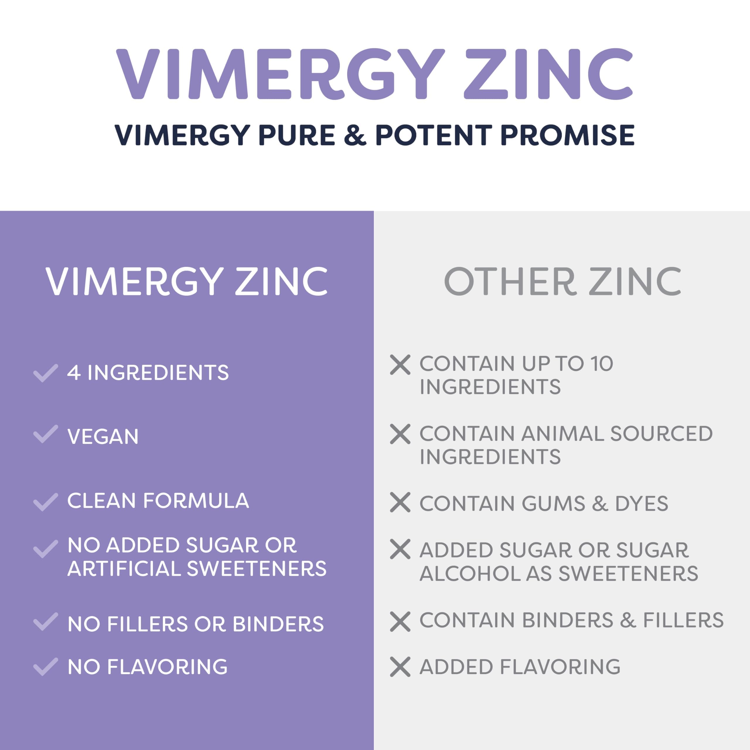 Vimergy Zinc etiquette label USDA bio — produit biologique sans additifs et idéal vegan.