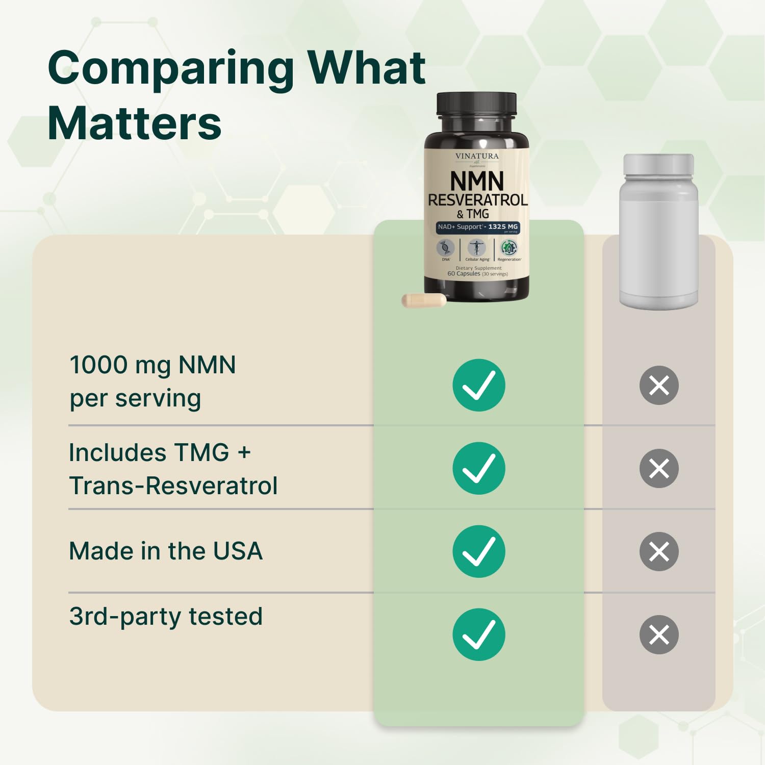 Vinatura NMN Complex – Dosage quotidien facile à suivre