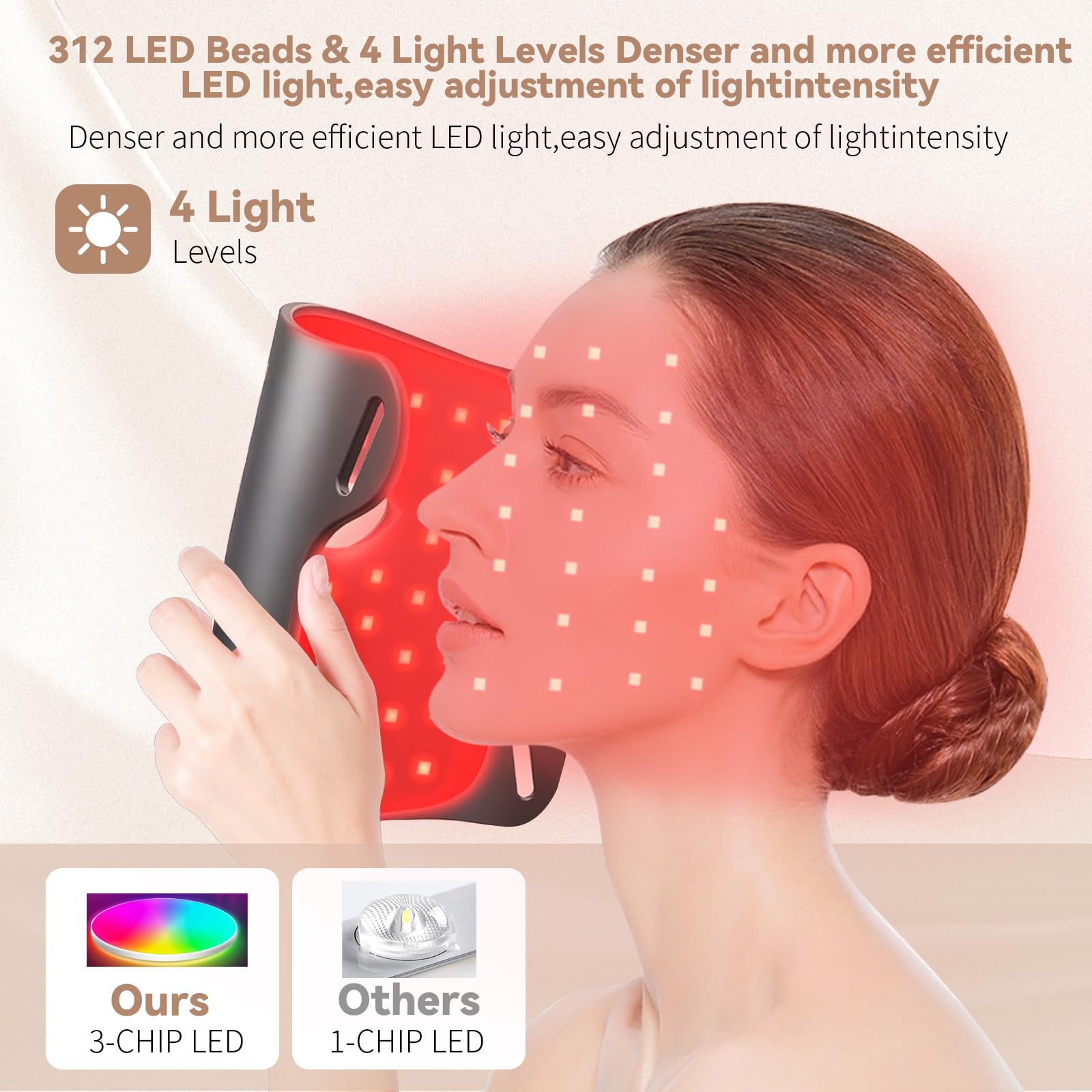VINCAOR Masque LED 660 nm, visage et cou, peau lumineuse à domicile.