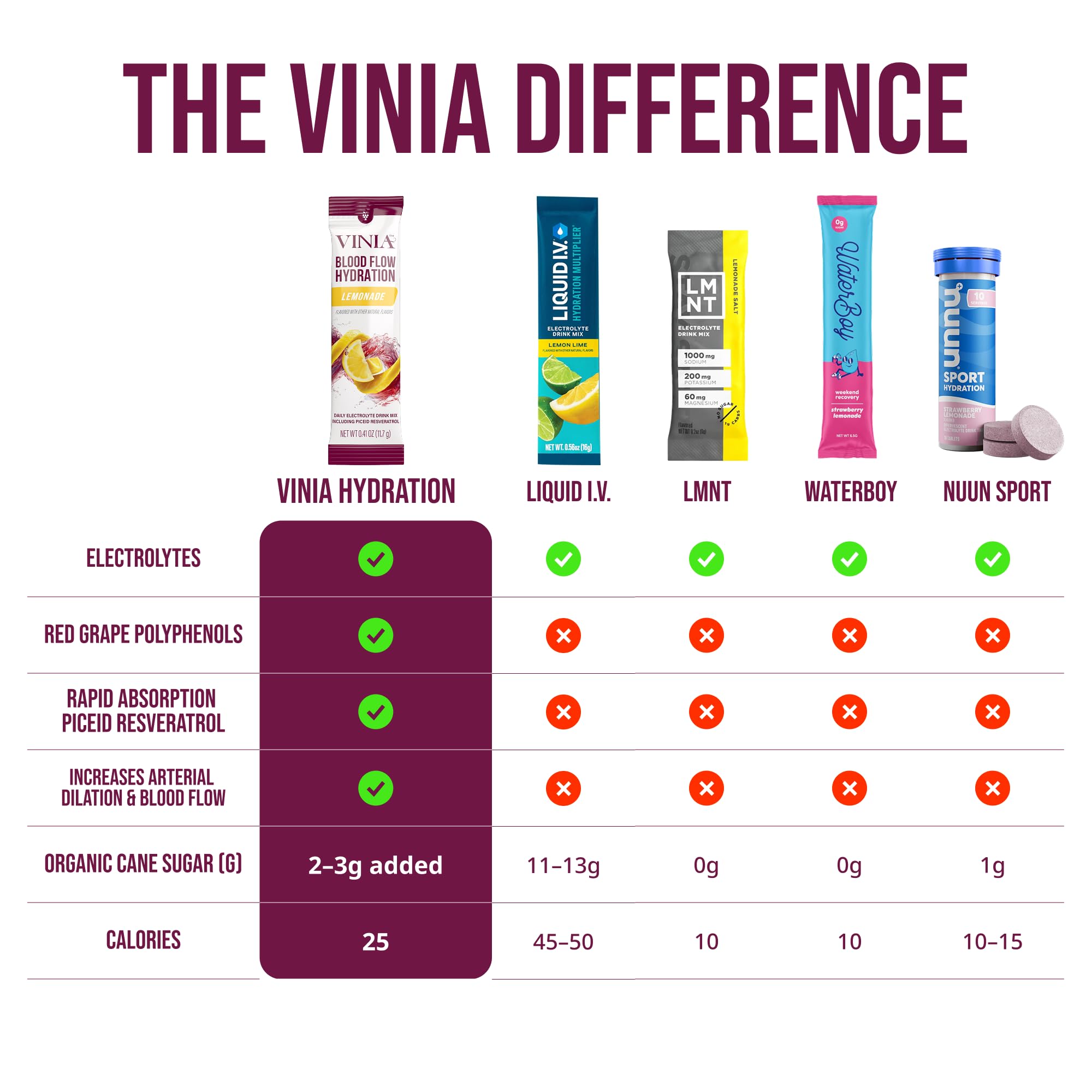 VINIA certification Informed Sport, logo visible et confiance