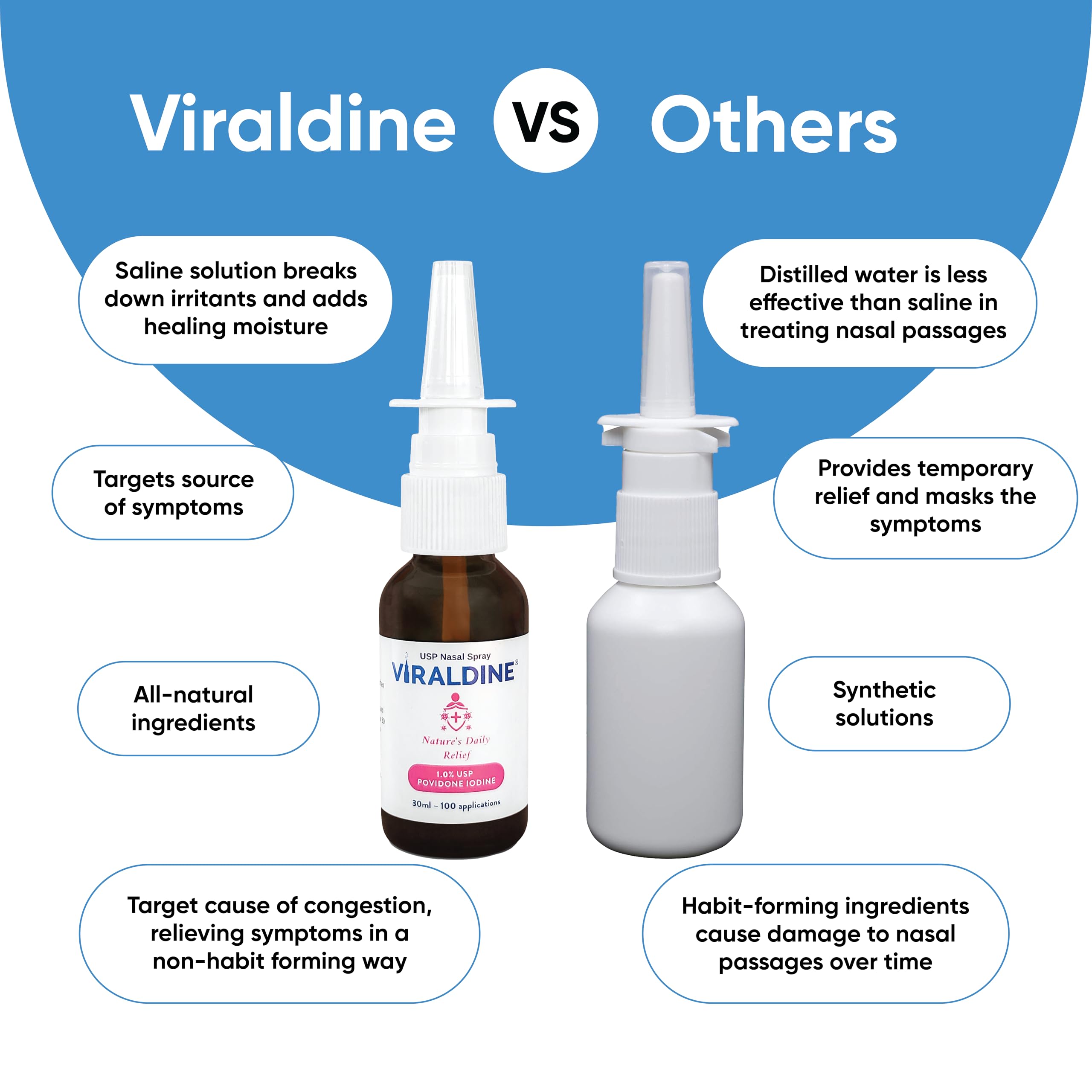 Viraldine contenu 30ml favorise une utilisation portable et pratique.