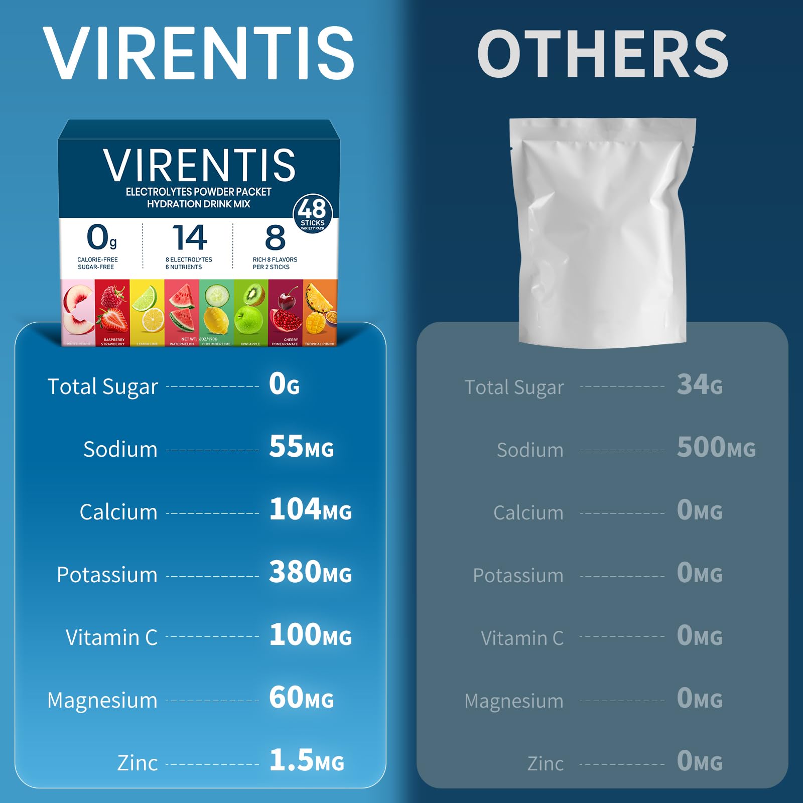 VIRENTIS en voyage: sachets faciles à emporter