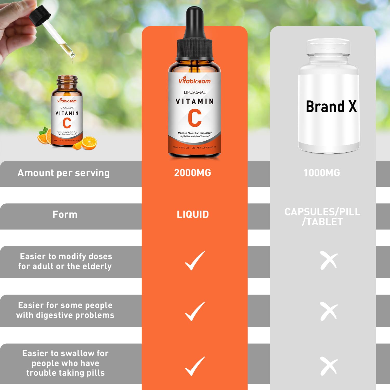 Vitablosom Liposomale Vitamine C 2000mg : protection antioxydante et bien-être général