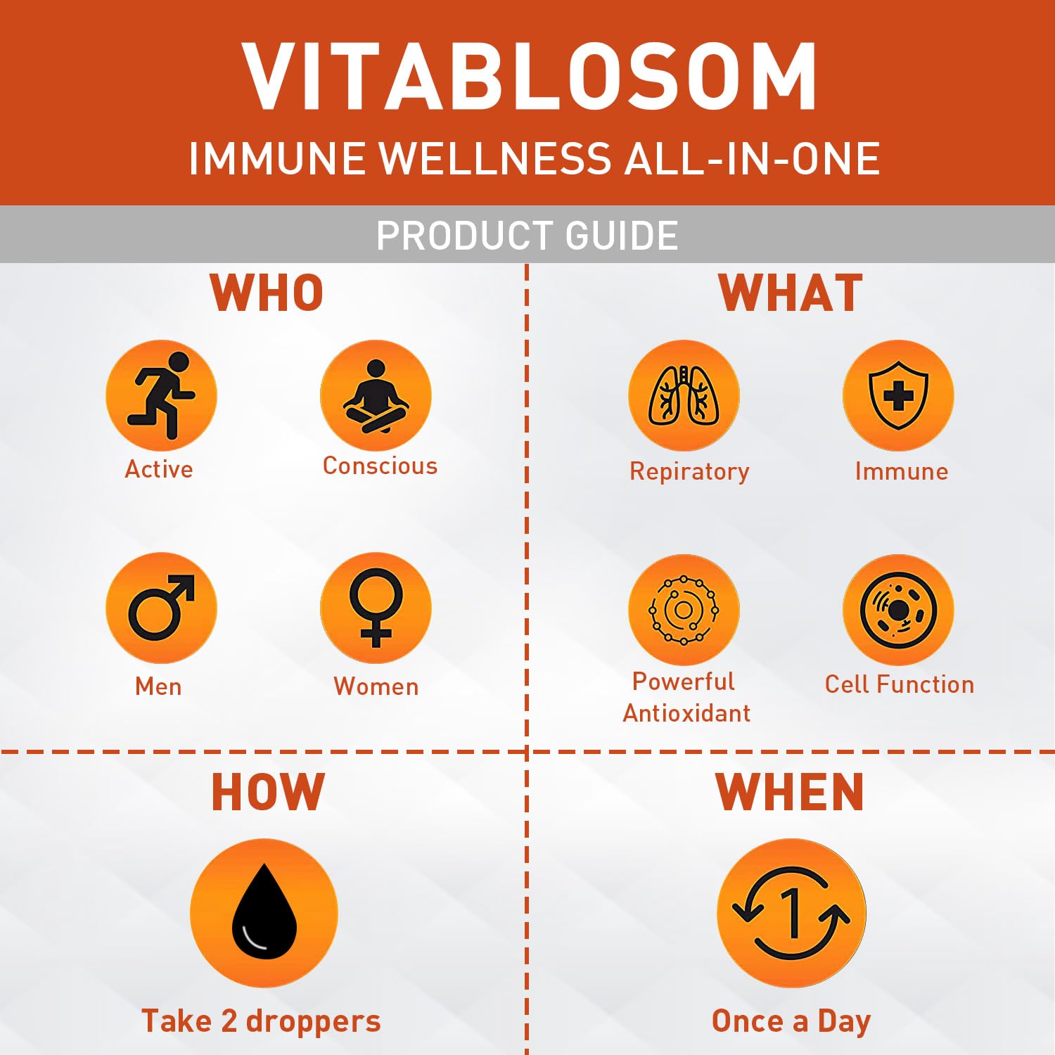 Vitablosom Liposomale Vitamine C : utilisation facile dans une routine journalière