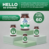 Vital Flora – Libération retardee: capsules atteignant l’intestin pour efficacité.