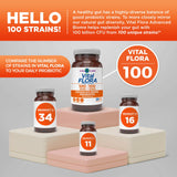 Vital Flora Libération retardée – capsules conçues pour atteindre l’intestin.