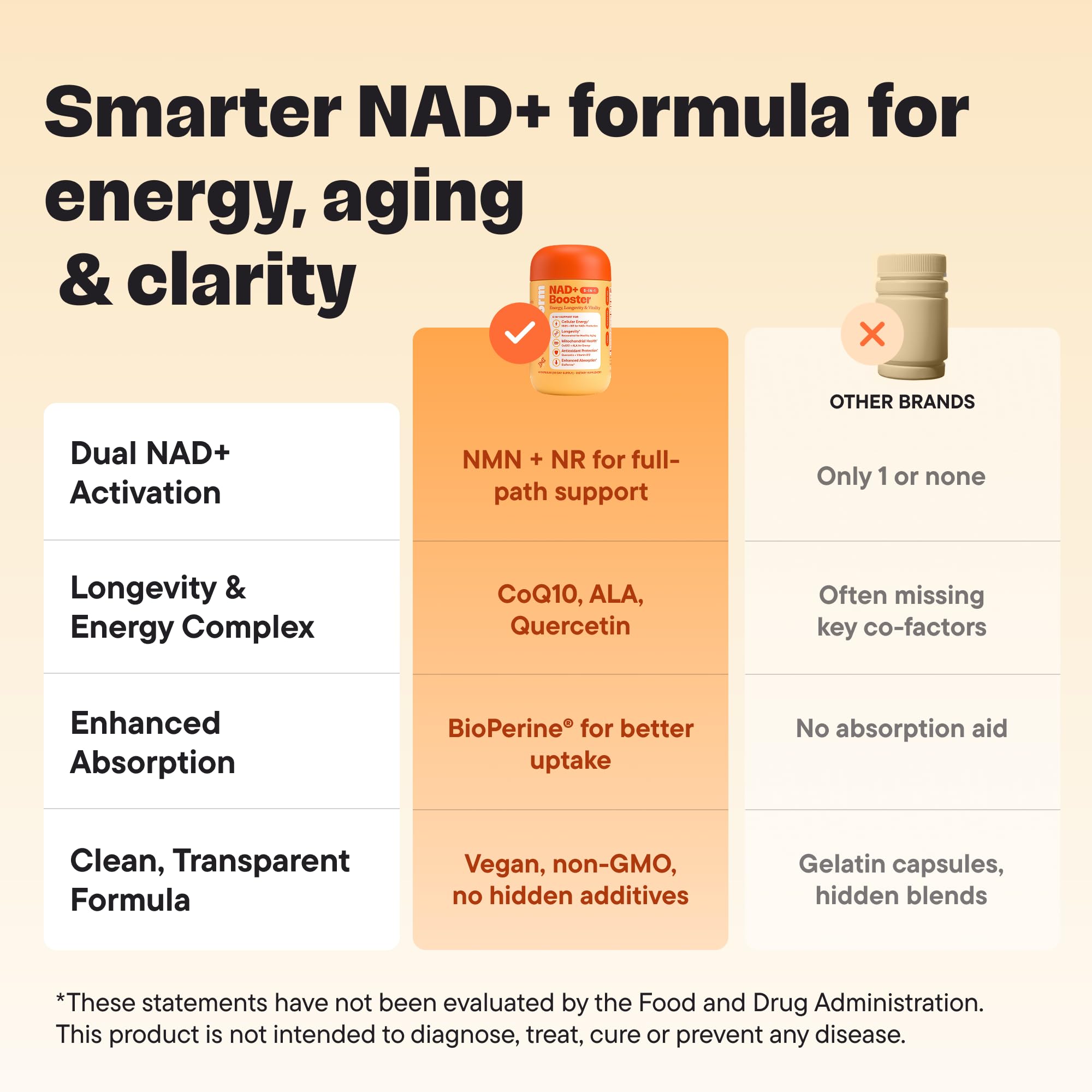 VitalForm NAD+ NMN NR – Boîte de dosage pratique pour une routine régulière.