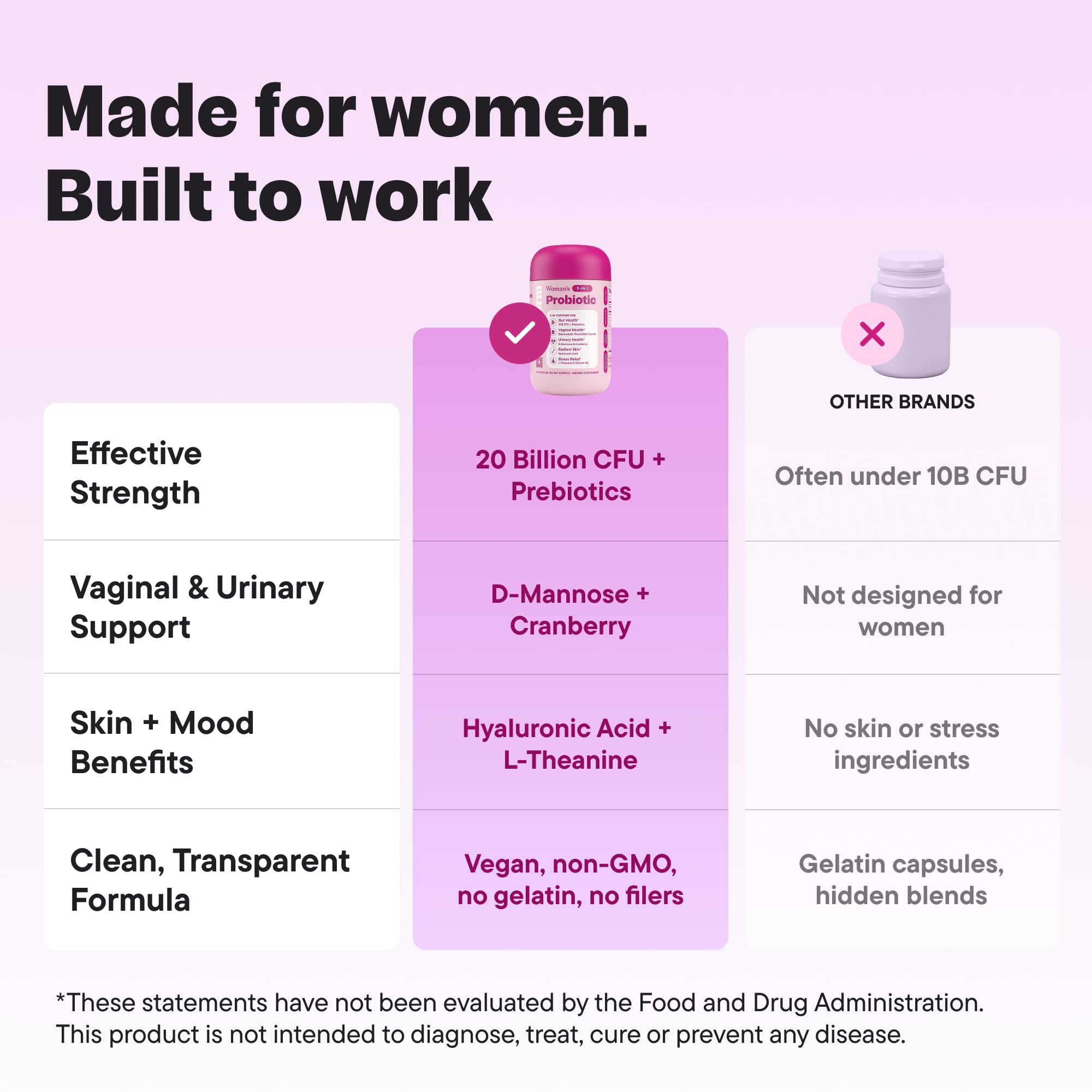 VitalForm soutien urinaire: D-Mannose et Cranberry pour une sensation de fraîcheur.