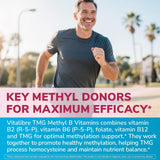 Vitalibre TMG et vitamines B méthylées favorisent les neurotransmetteurs et le bien-être mental.