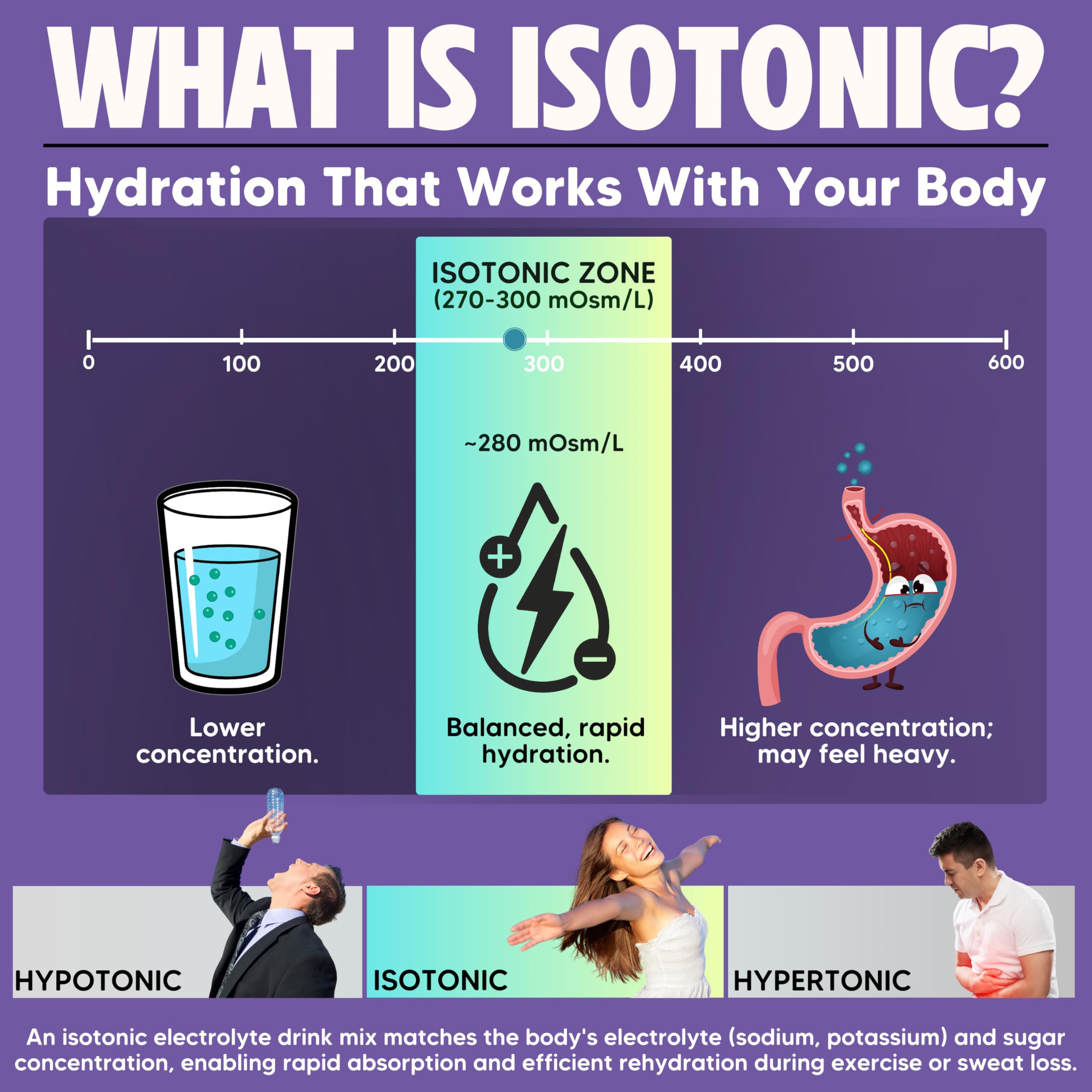 Vitalyte Électrolyte goût raisin, bouteille prête pour une boisson rafraîchissante
