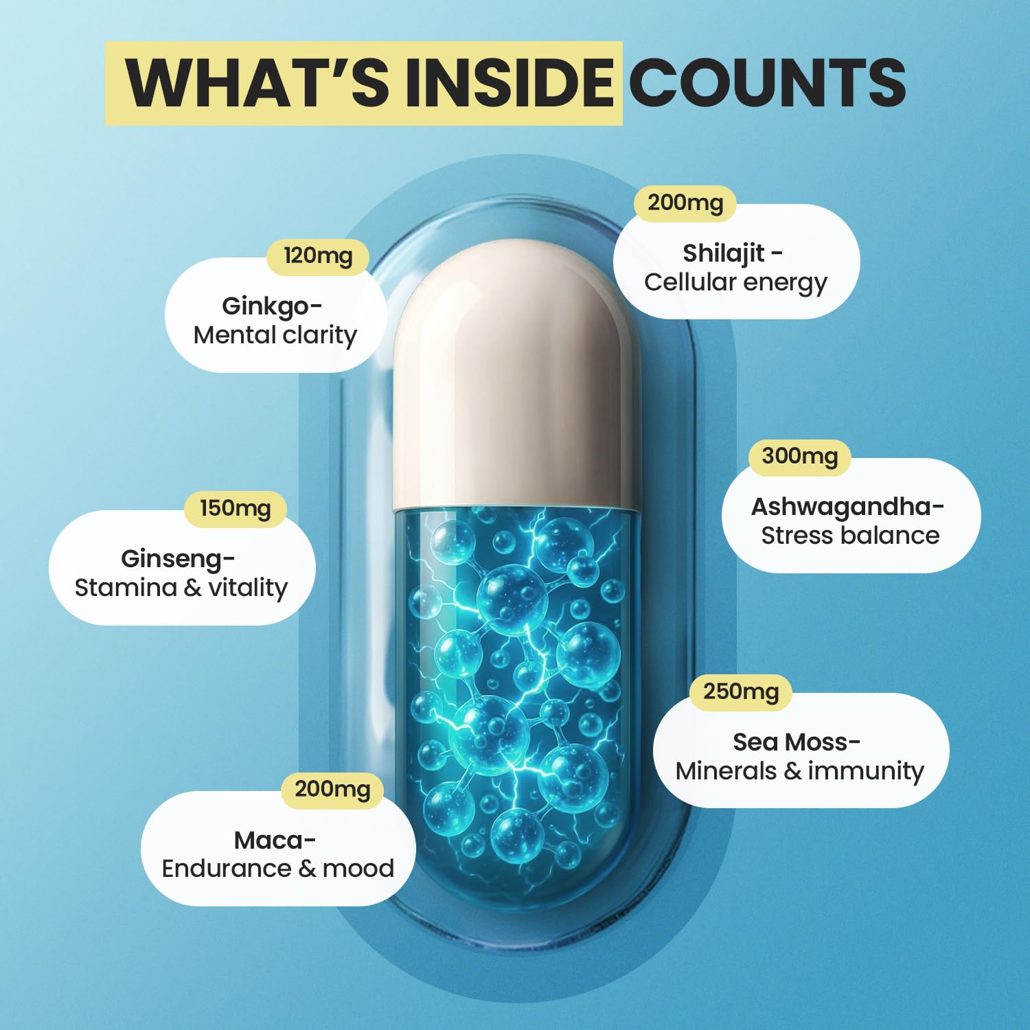 Vitamax Ashwaganda – emballage et capsules, soutien potentiel au bien‑être quotidien.