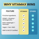 Vitamax Bouteille fabriquée aux États‑Unis – traçabilité et qualité visibles.