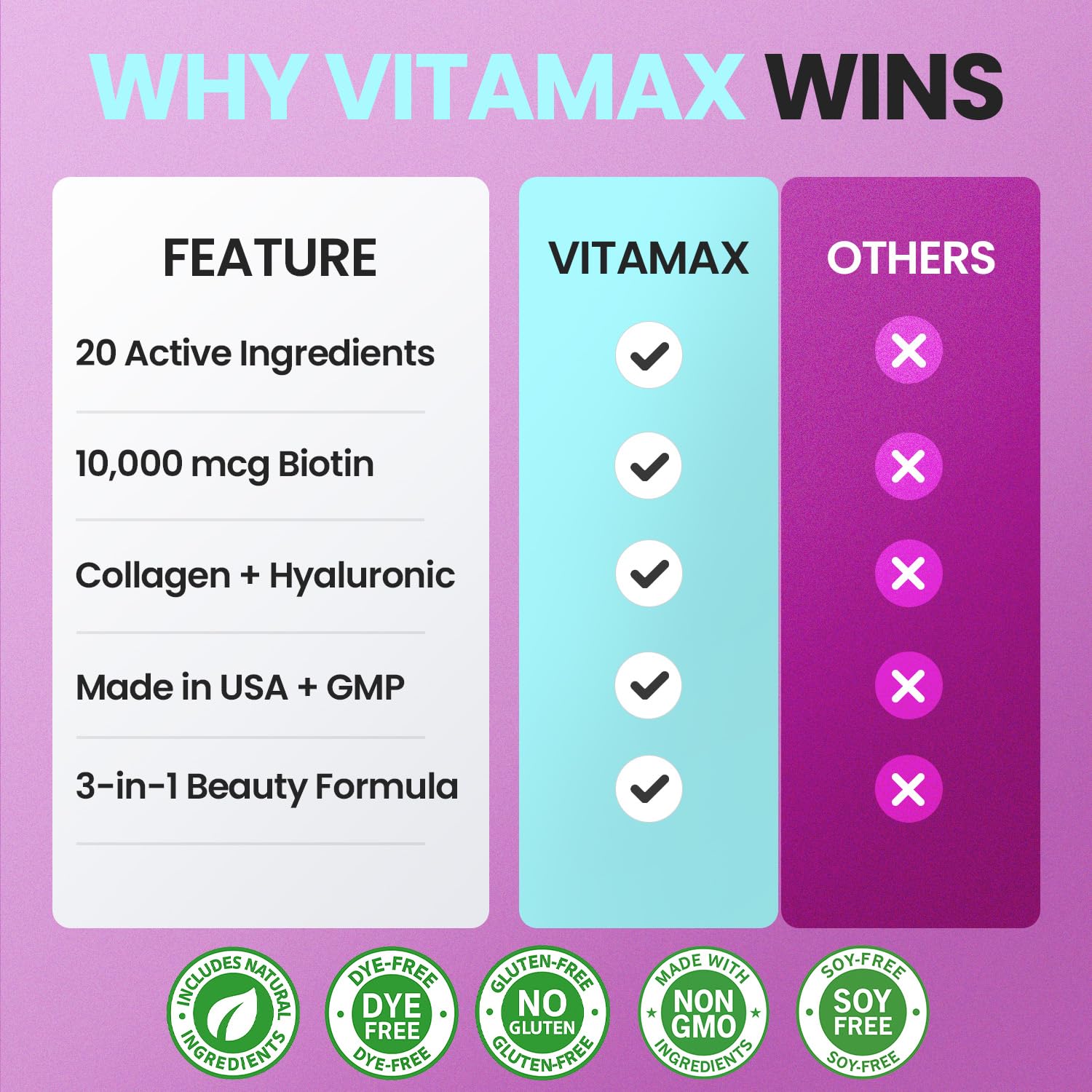 Vitamax: prise quotidienne illustrée de deux gélules par jour pour soutien global.
