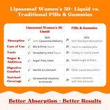 Goût fraise menthe Vitaminally 50+ liposomale multivitamine.