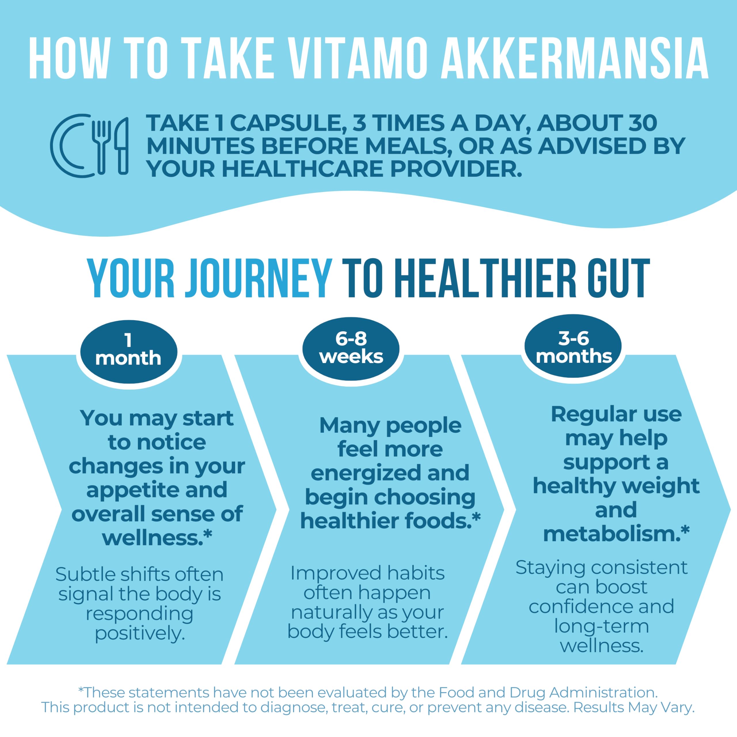 Vitamo – emballage et étiquette clairs détaillant les ingrédients et avantages.