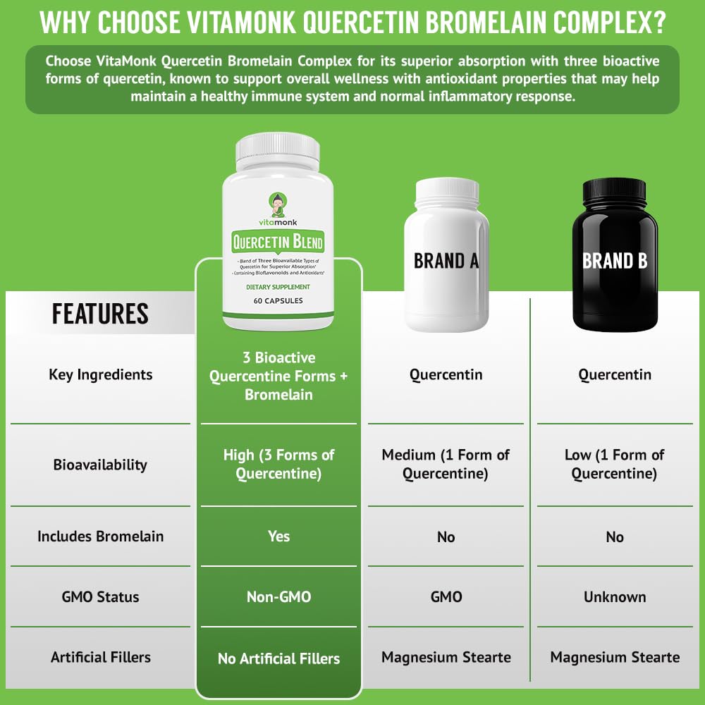 VitaMonk Quercetin Complex – emballage cartonne9, présentation comple8te