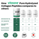 Origine elevage herbes pour Vitasave Collagene Poudre
