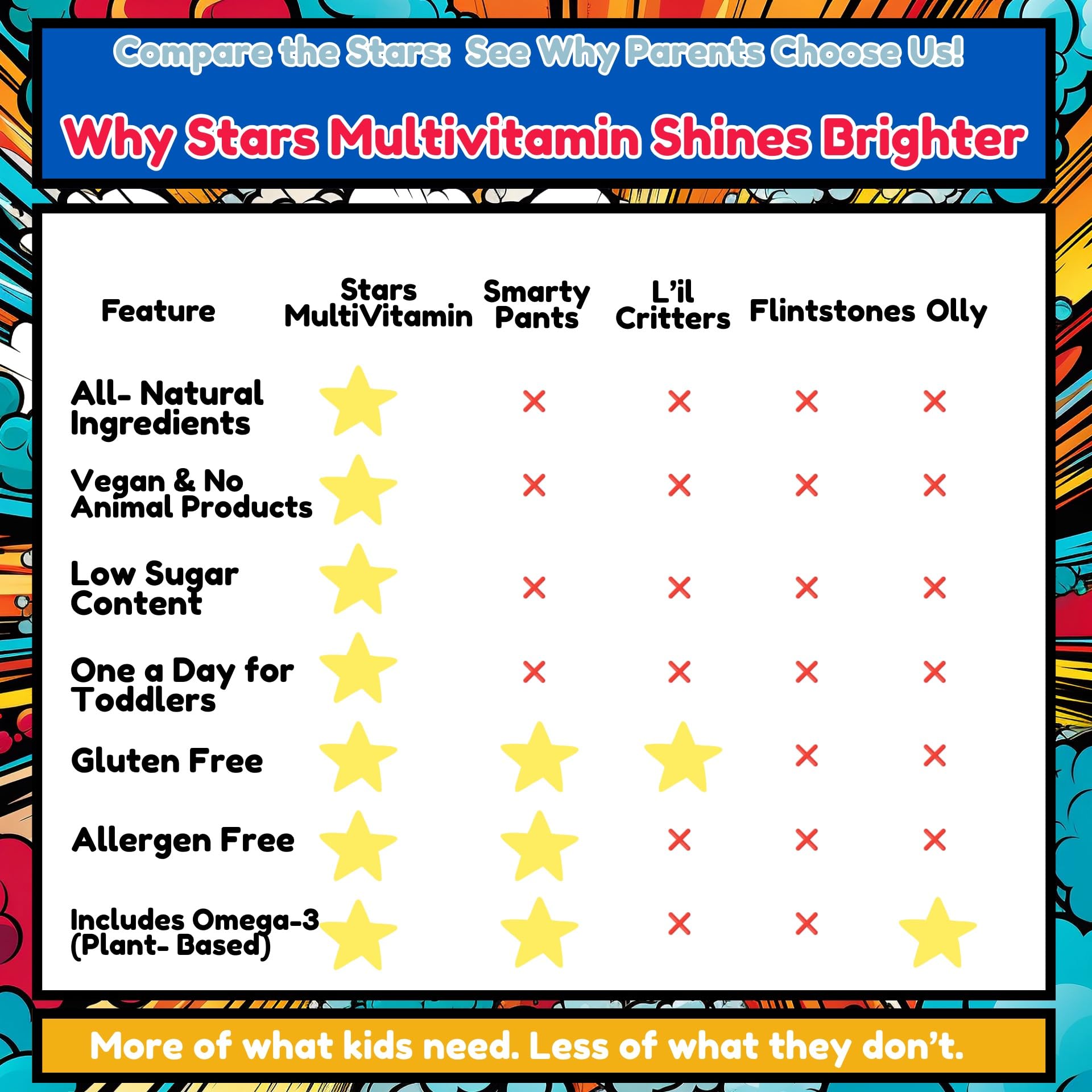 Vitastars nutrition quotidienne pour enfants, vitamines A B C D et minéraux.