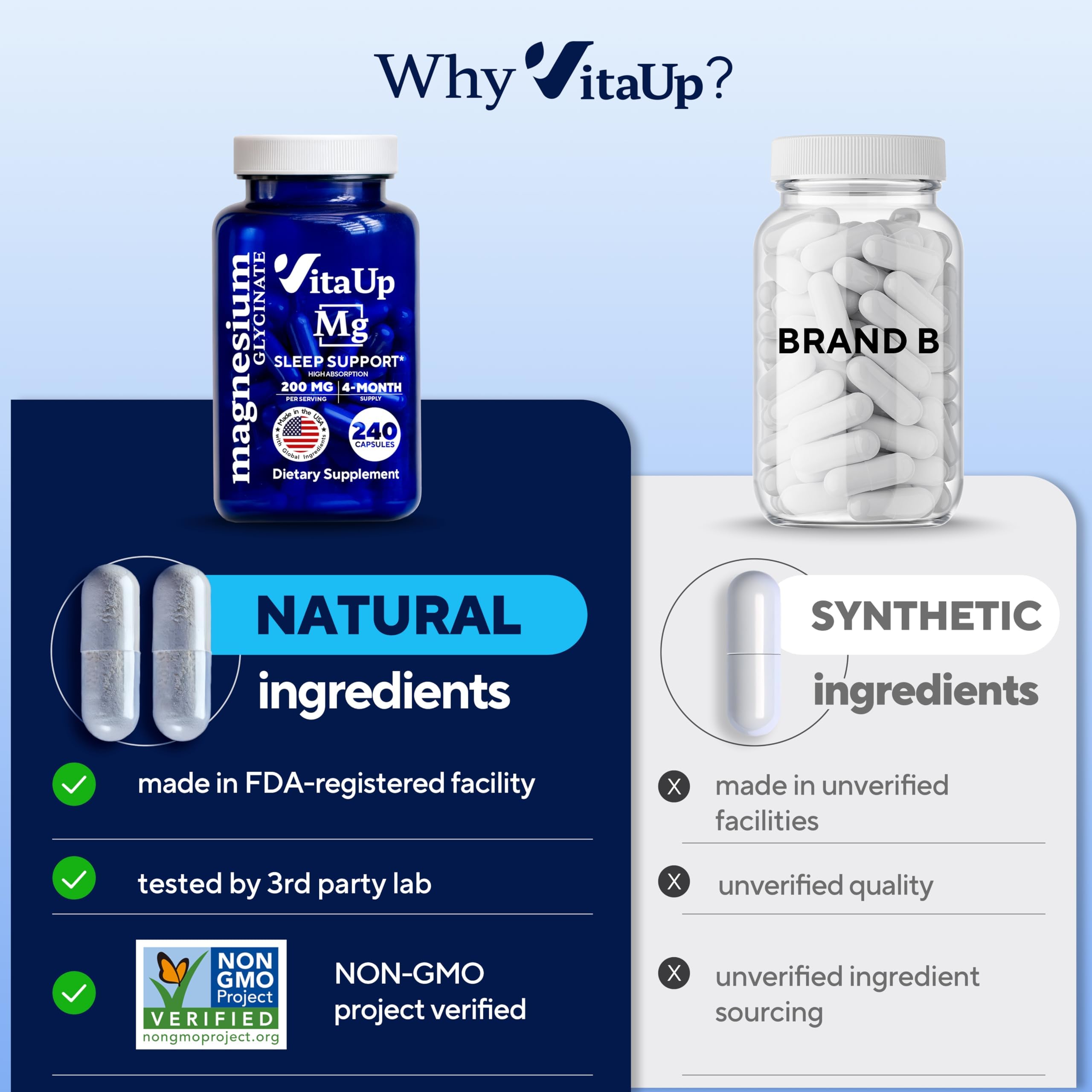 VitaUp Magnésium Glycinate – soutien potentiel au métabolisme et aux os.