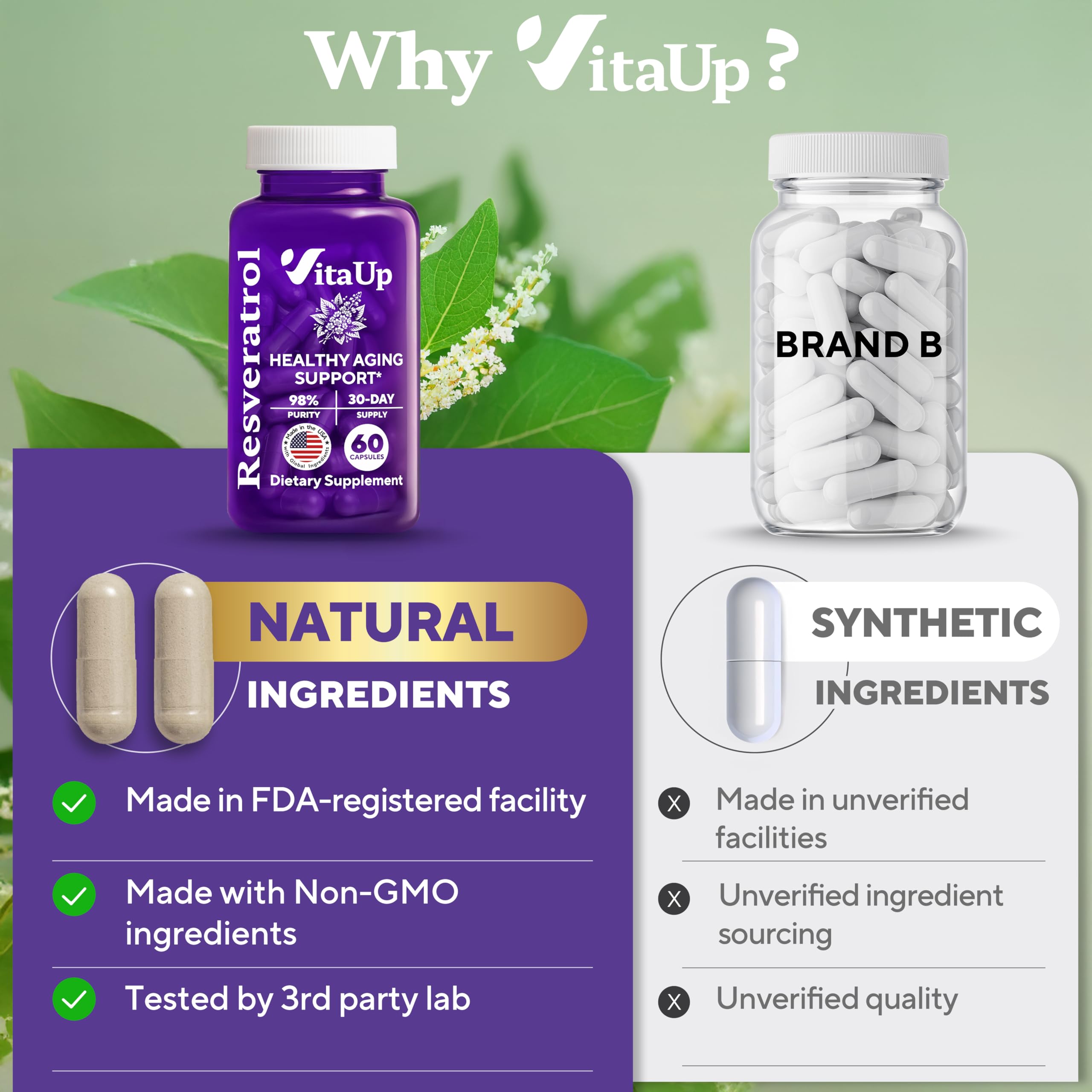 Conditionnement sûr VitaUp Trans-Resveratrol, boîte résistante et fraîcheur préservée.
