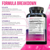 Vitauthority rapport 40-1 Inositol, montre l'équilibre hormonal potentiel.