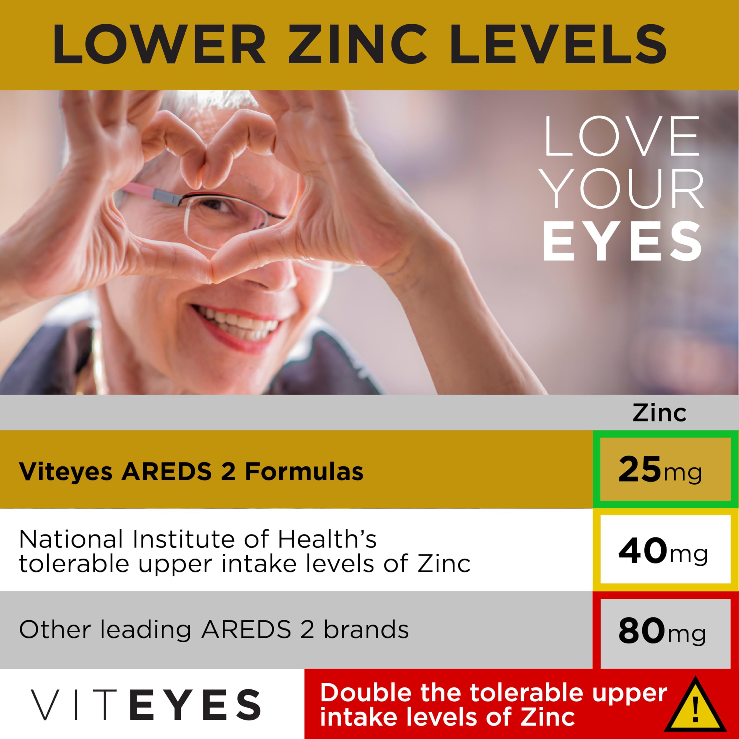 Viteyes AREDS 2 - portion quotidienne pour routine oculaire
