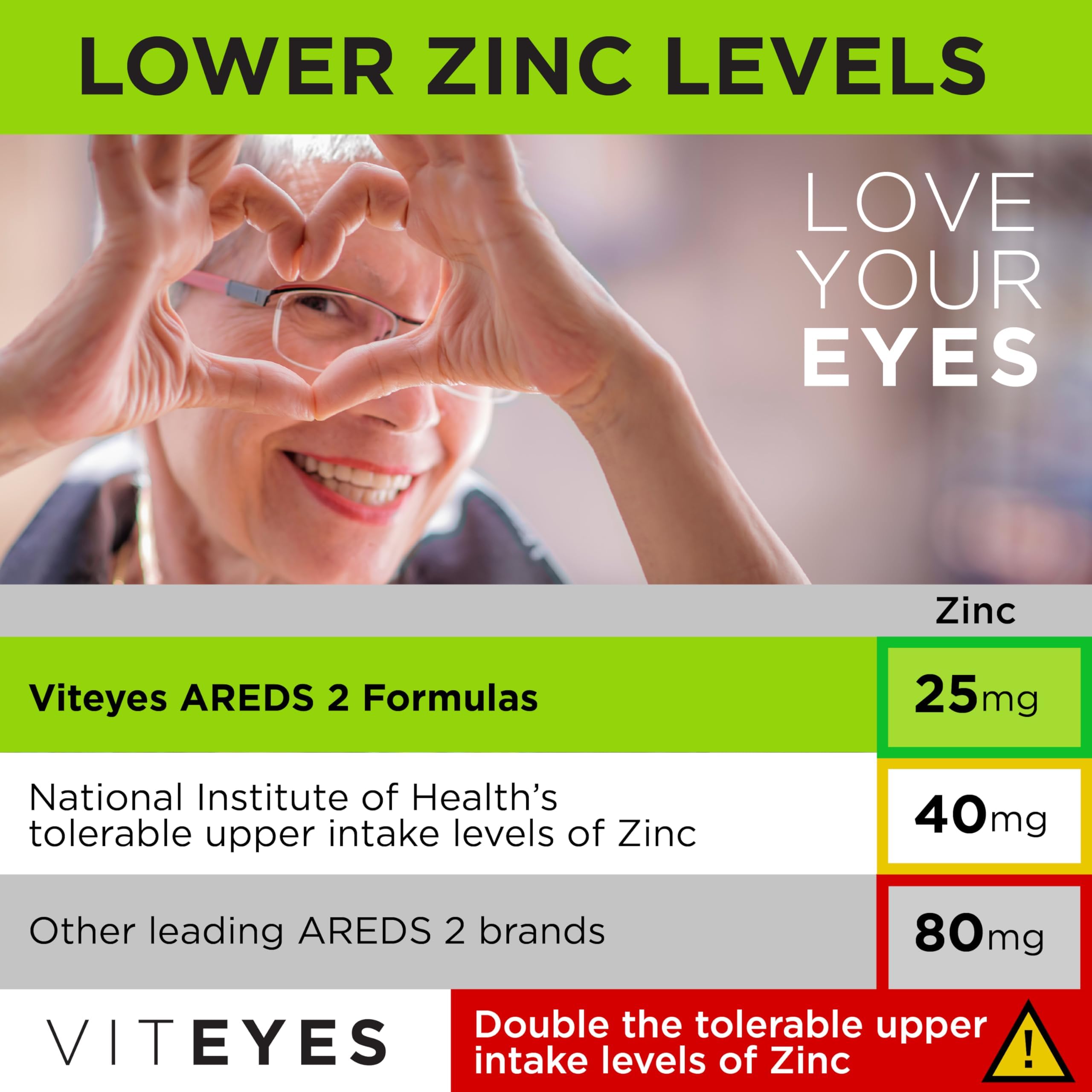 Étiquette Viteyes AREDS-2 – vitamine C et E, lutéine et zéaxanthine.