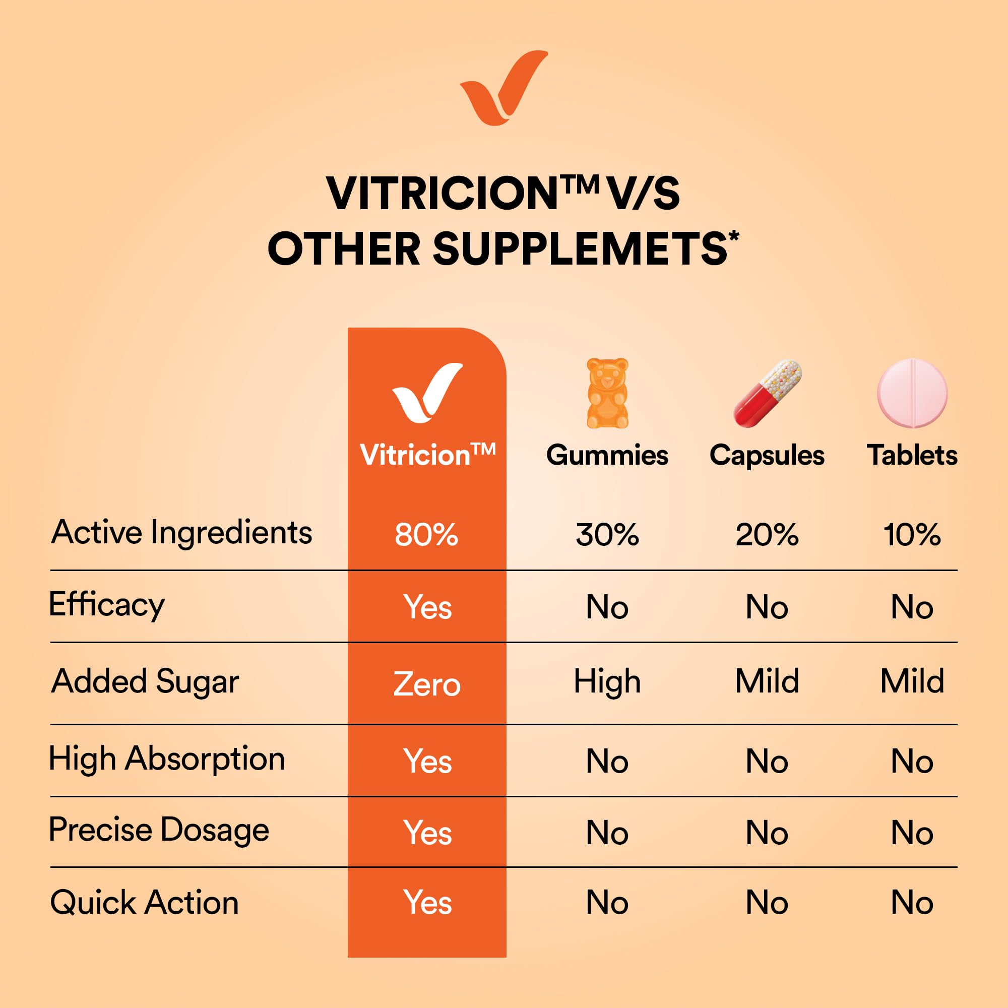 Vitricion Paquet-voyage-bureau : format pratique à emporter au travail ou en voyage.