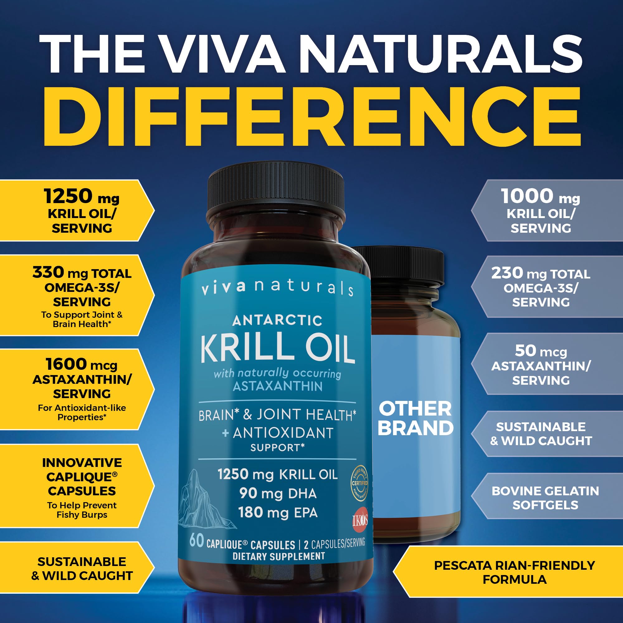 Capsules Caplique de Viva Naturals favorisant une absorption améliorée.