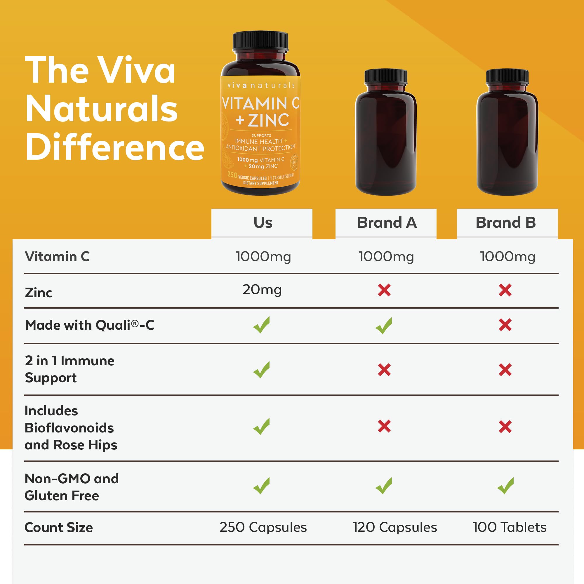 Conseils d'utilisation Viva Naturals – prendre une gélule avec un repas.