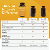 Conseils d'utilisation Viva Naturals – prendre une gélule avec un repas.
