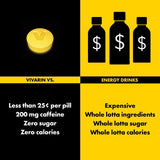 Vivarin sans sucre – énergie sans calories ajoutées.